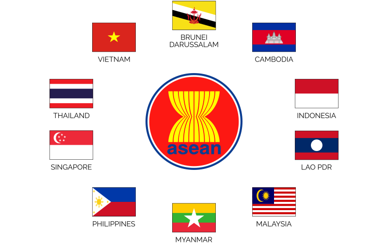 Image result for ASEAN